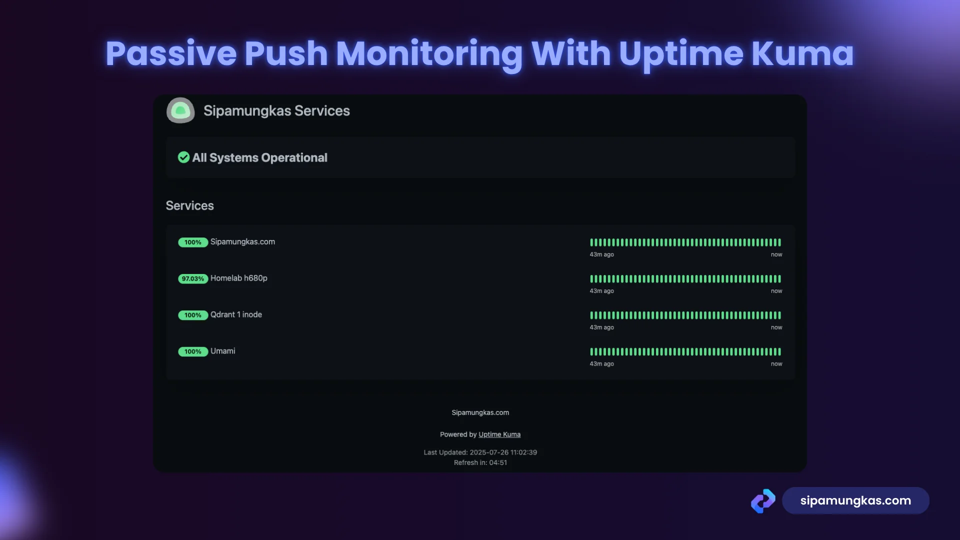 Passive Push Monitoring With Uptime Kuma